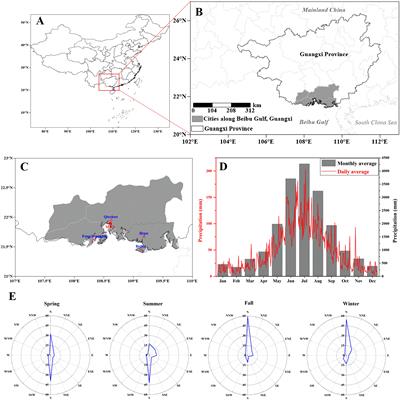 Atmospheric radioactive nuclide deposition on the coast of the Maowei Sea, northern Beibu Gulf, China